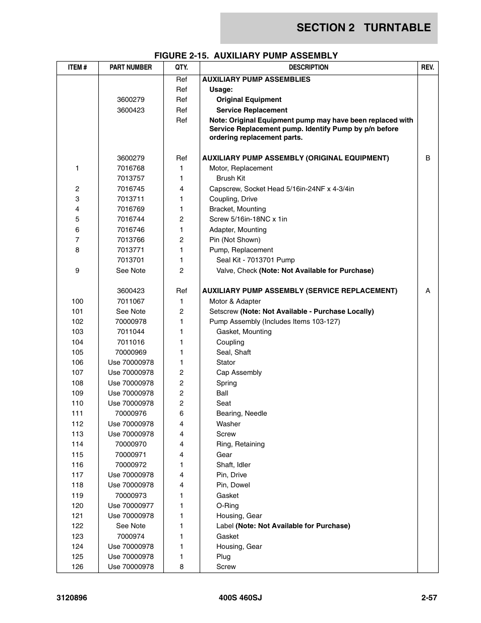 JLG 460SJ Parts Manual User Manual | Page 115 / 292