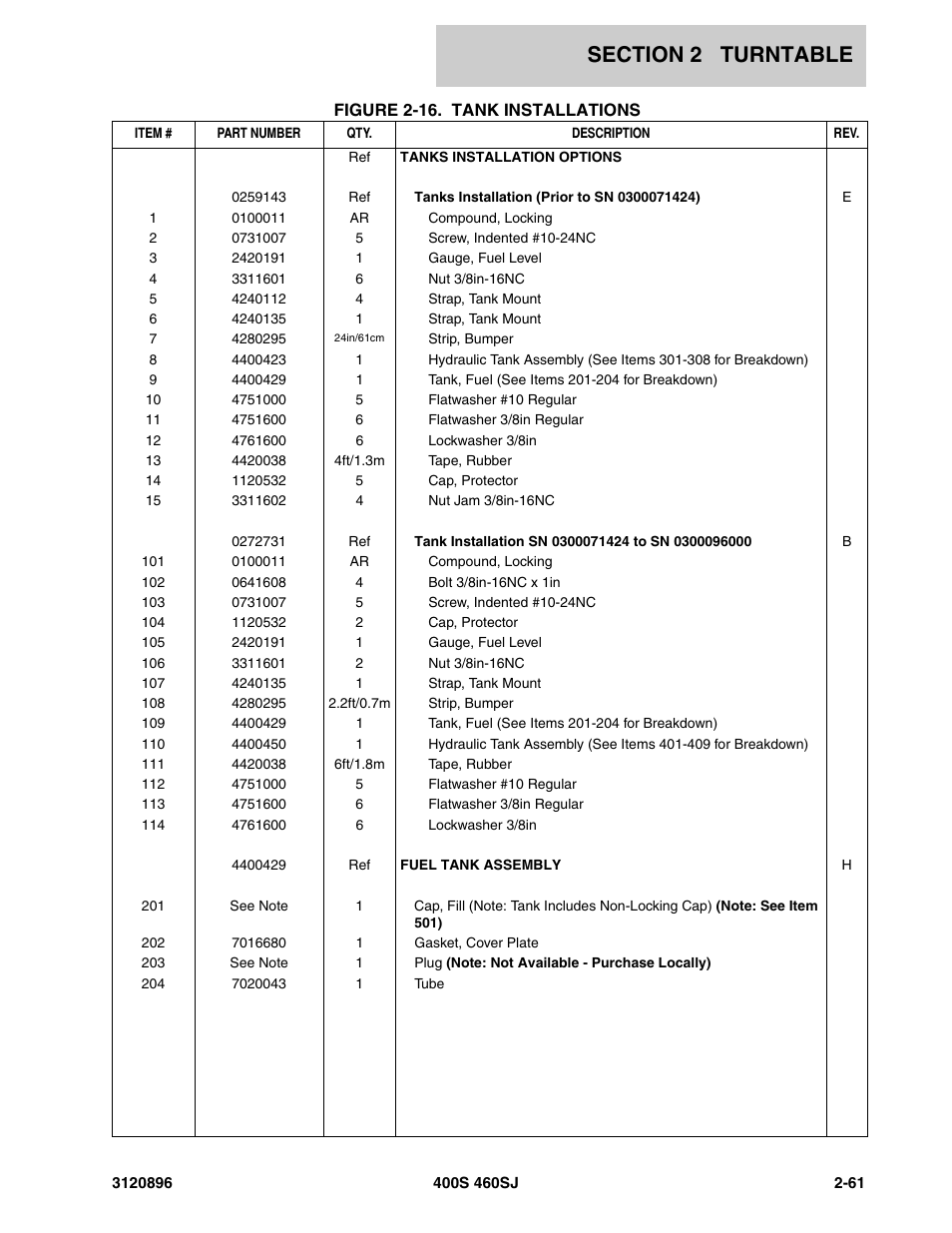 JLG 460SJ Parts Manual User Manual | Page 119 / 292