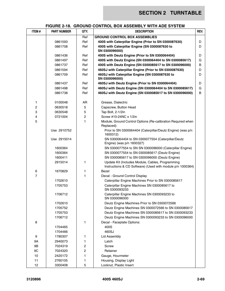 JLG 460SJ Parts Manual User Manual | Page 127 / 292
