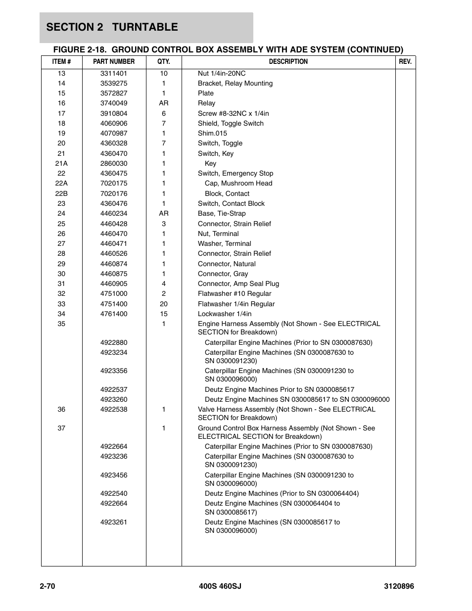 JLG 460SJ Parts Manual User Manual | Page 128 / 292