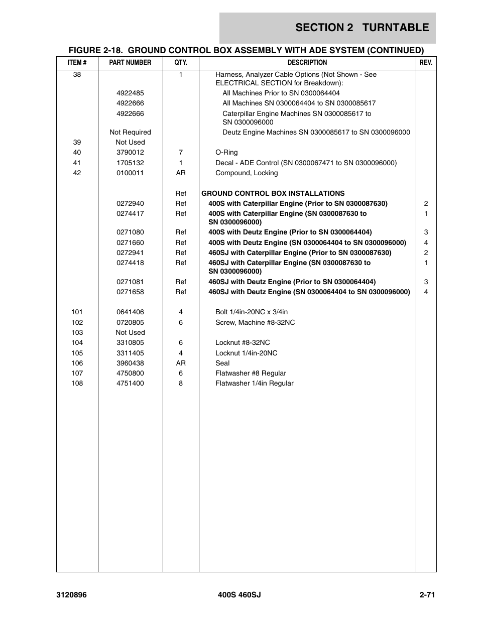 JLG 460SJ Parts Manual User Manual | Page 129 / 292