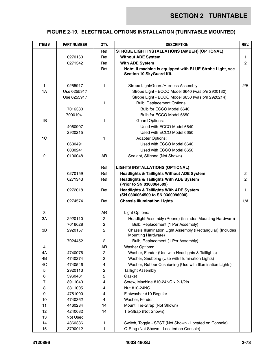 JLG 460SJ Parts Manual User Manual | Page 131 / 292