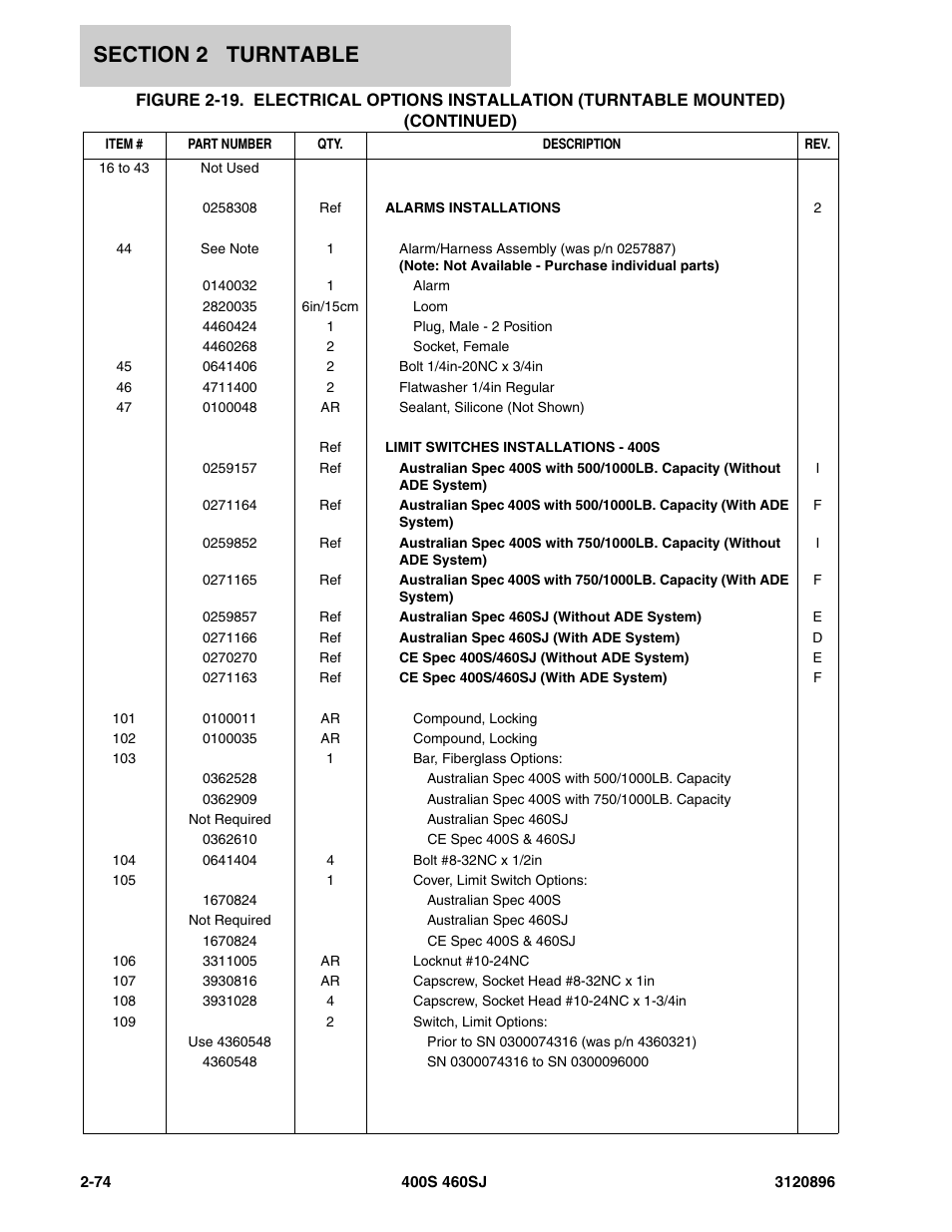 JLG 460SJ Parts Manual User Manual | Page 132 / 292