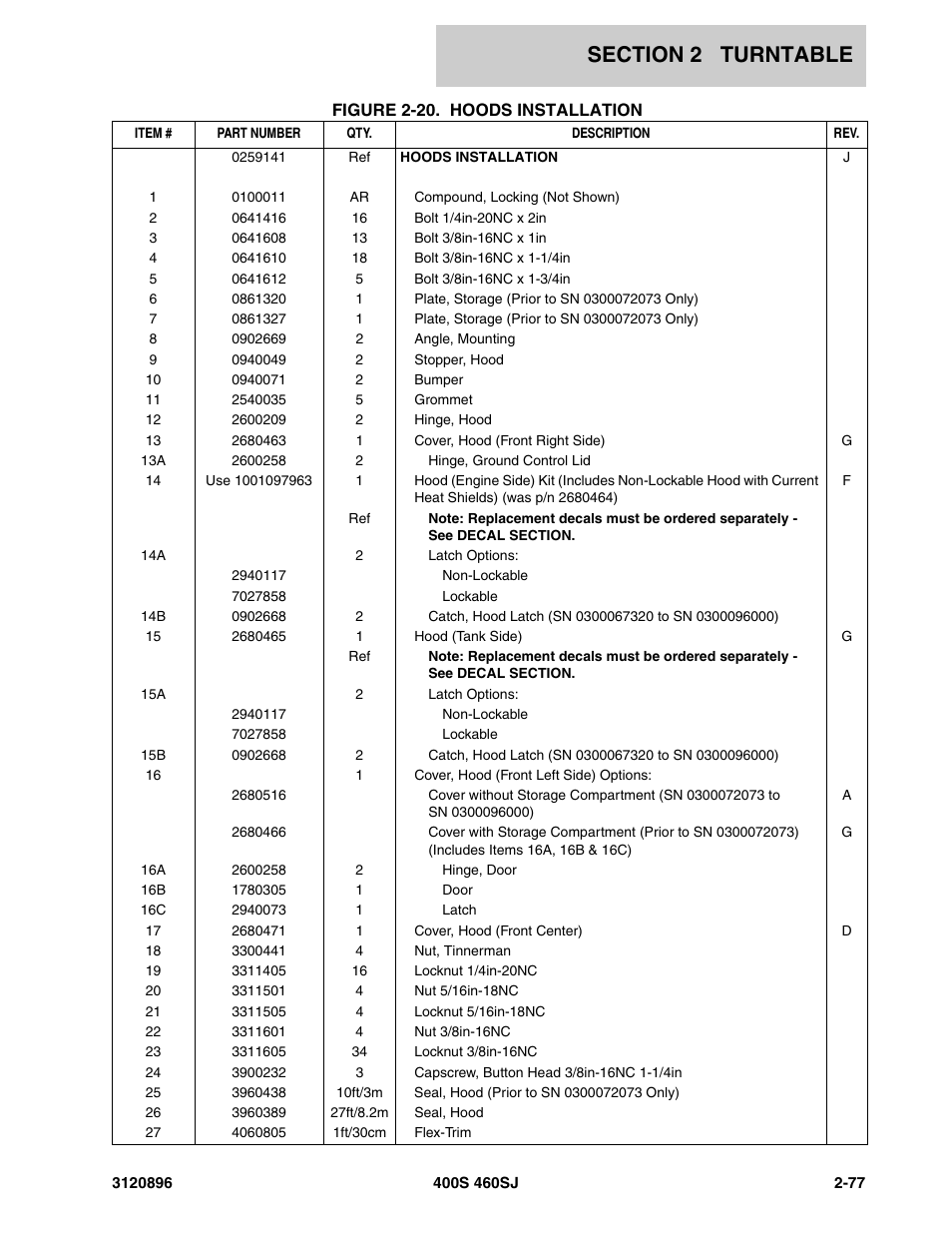JLG 460SJ Parts Manual User Manual | Page 135 / 292