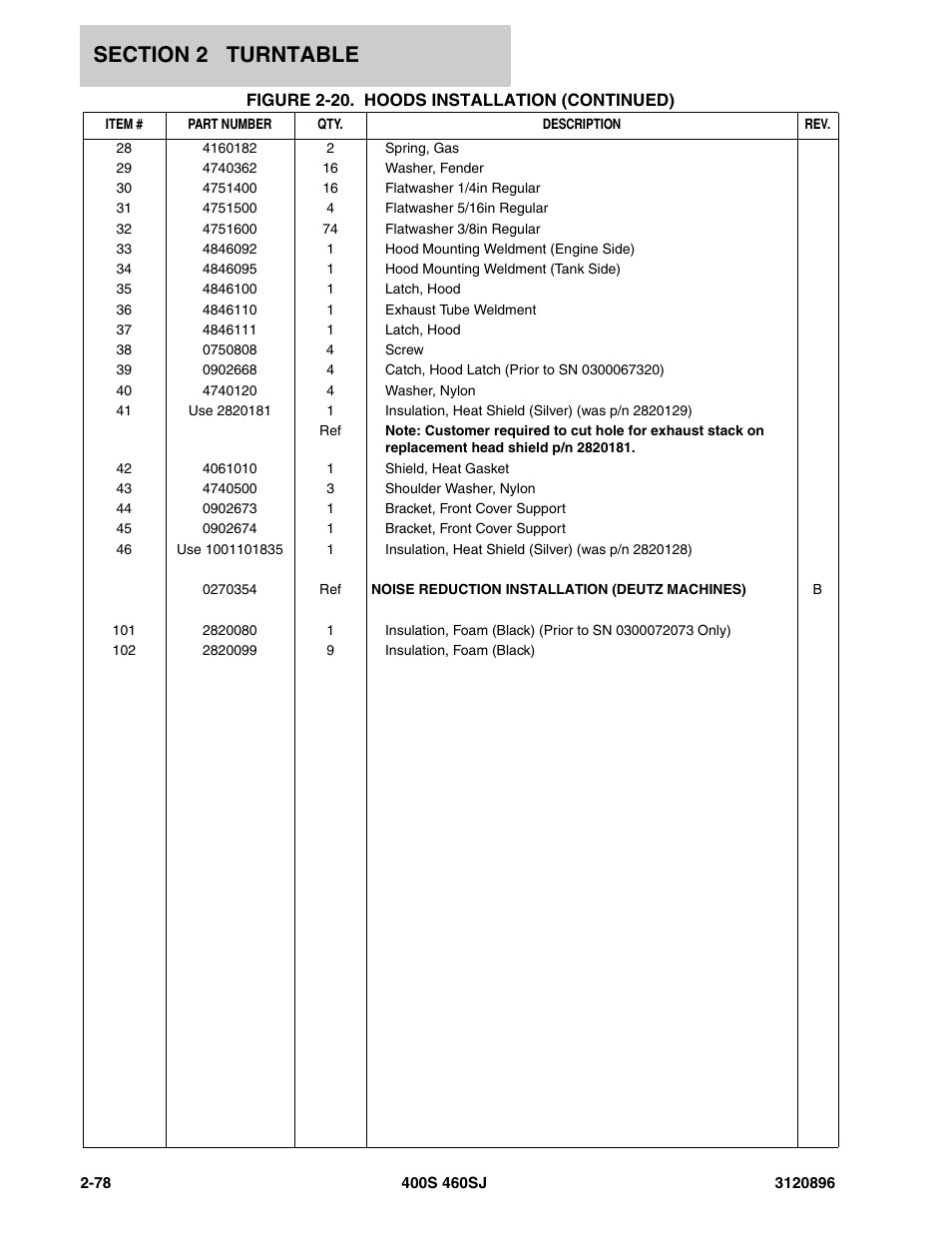 JLG 460SJ Parts Manual User Manual | Page 136 / 292