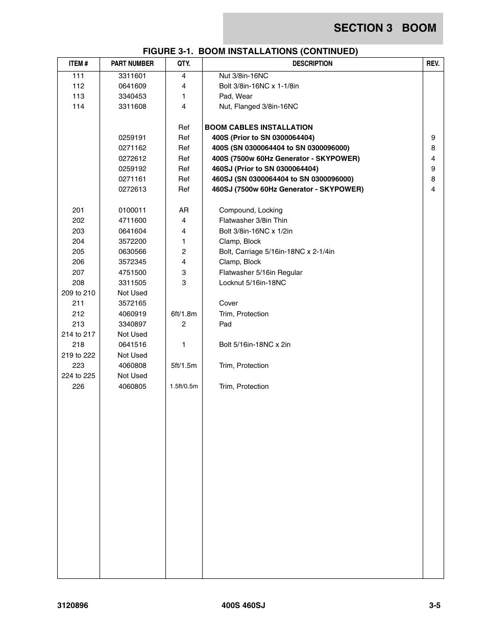 JLG 460SJ Parts Manual User Manual | Page 141 / 292
