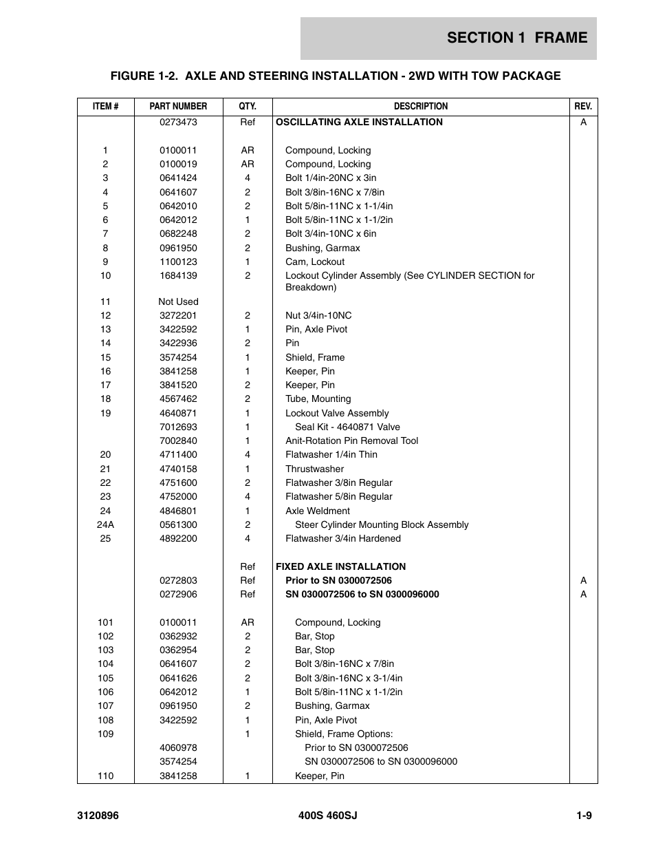 JLG 460SJ Parts Manual User Manual | Page 15 / 292
