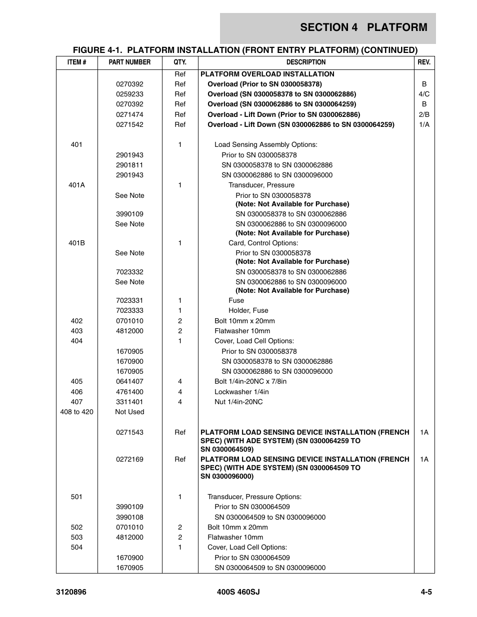 JLG 460SJ Parts Manual User Manual | Page 157 / 292