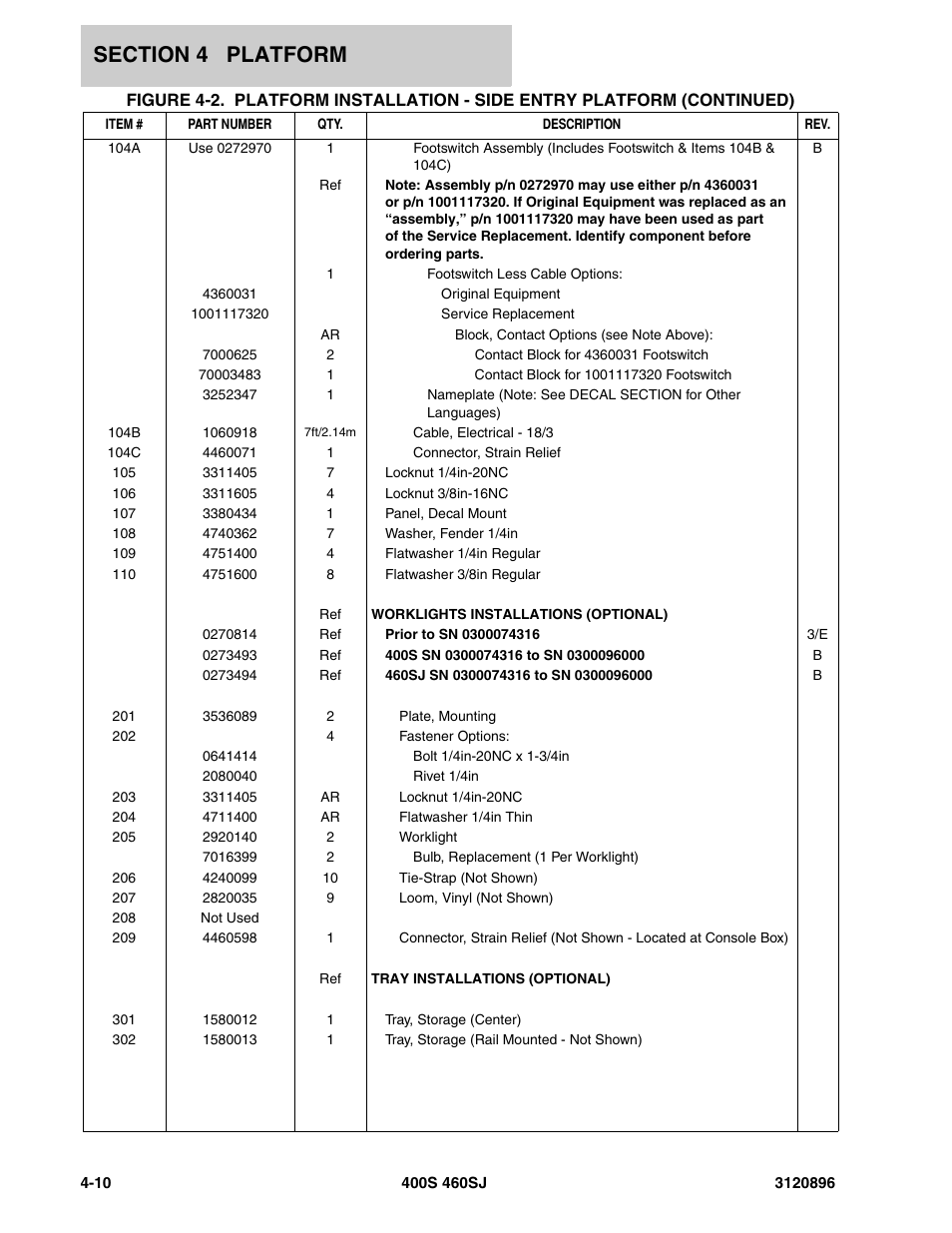 JLG 460SJ Parts Manual User Manual | Page 162 / 292