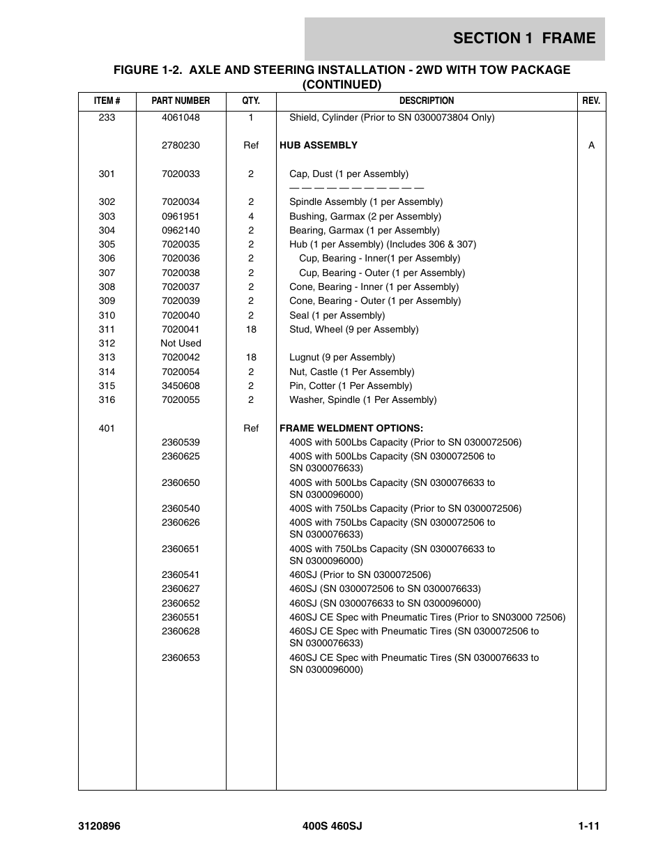 JLG 460SJ Parts Manual User Manual | Page 17 / 292
