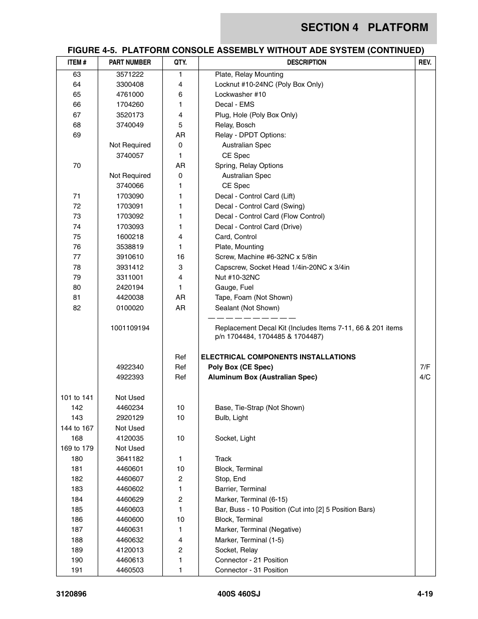 JLG 460SJ Parts Manual User Manual | Page 171 / 292
