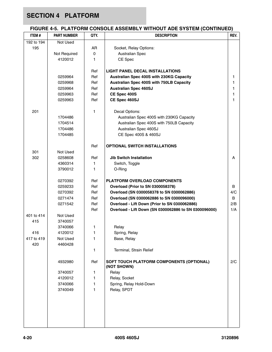 JLG 460SJ Parts Manual User Manual | Page 172 / 292