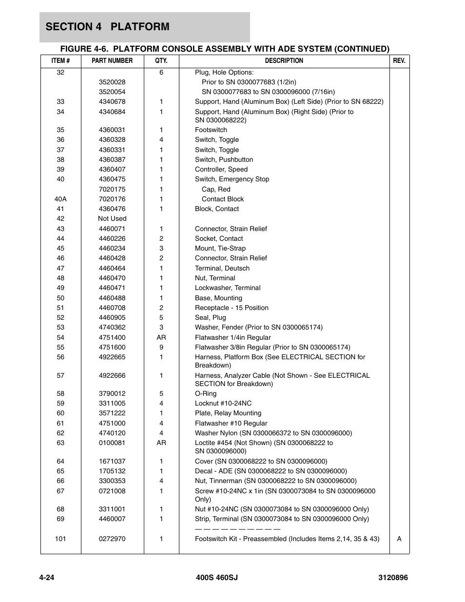 JLG 460SJ Parts Manual User Manual | Page 176 / 292
