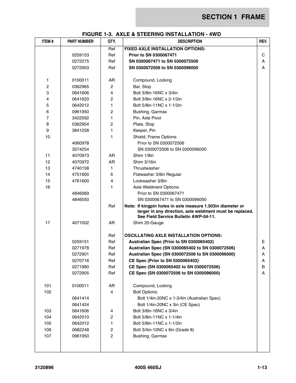 JLG 460SJ Parts Manual User Manual | Page 19 / 292