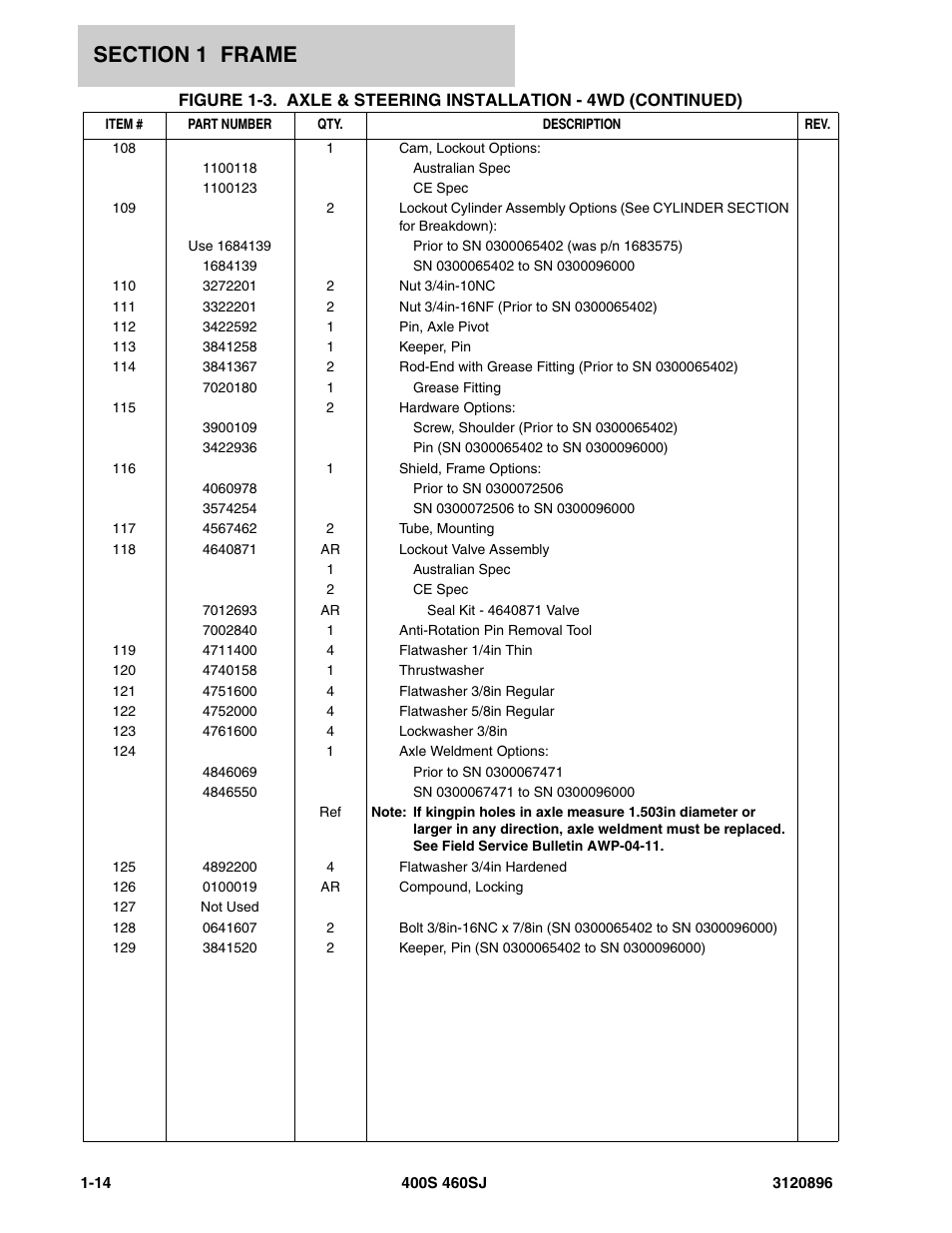 JLG 460SJ Parts Manual User Manual | Page 20 / 292