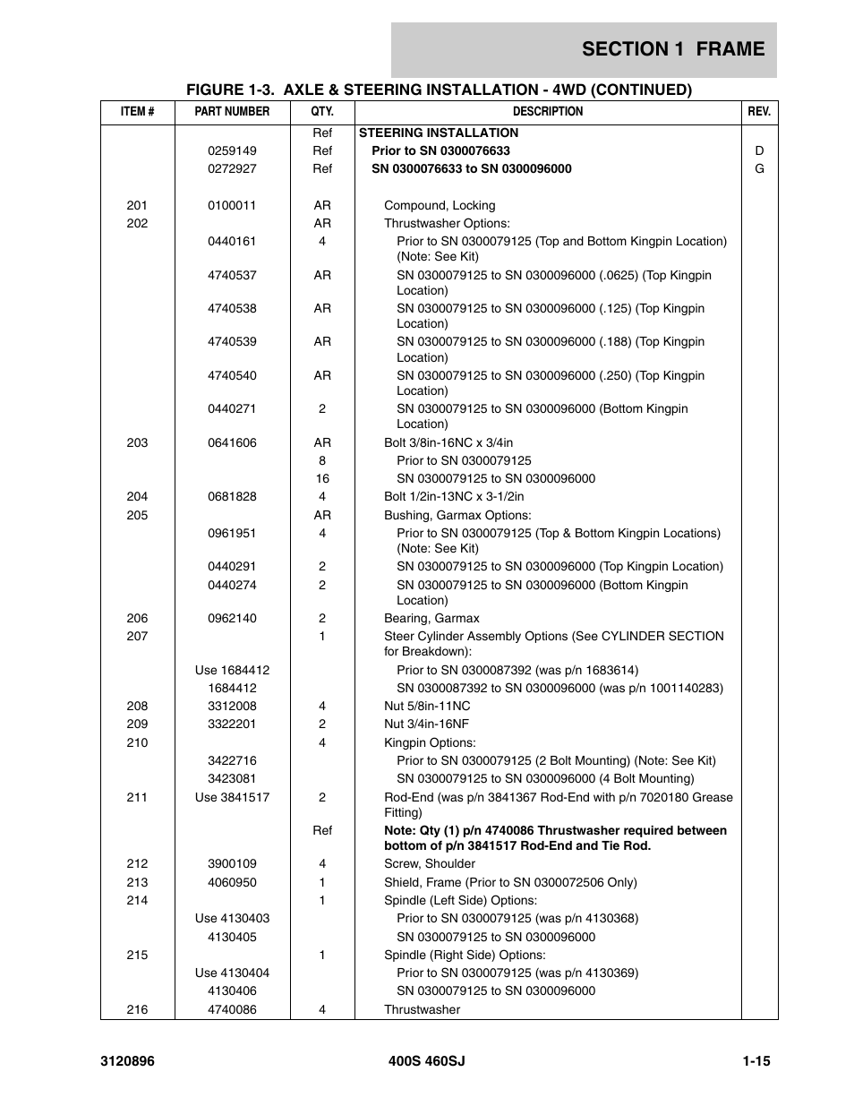 JLG 460SJ Parts Manual User Manual | Page 21 / 292