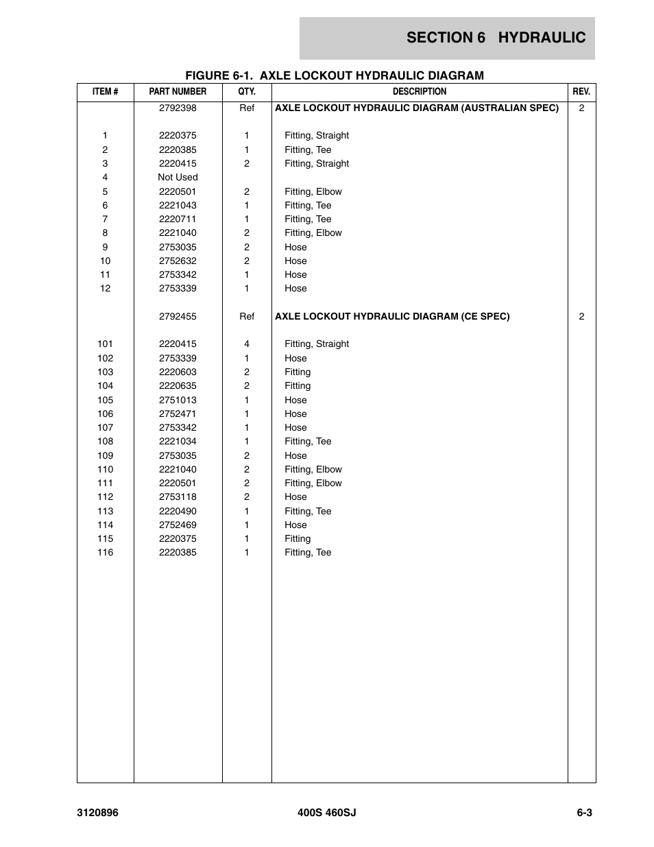 JLG 460SJ Parts Manual User Manual | Page 215 / 292