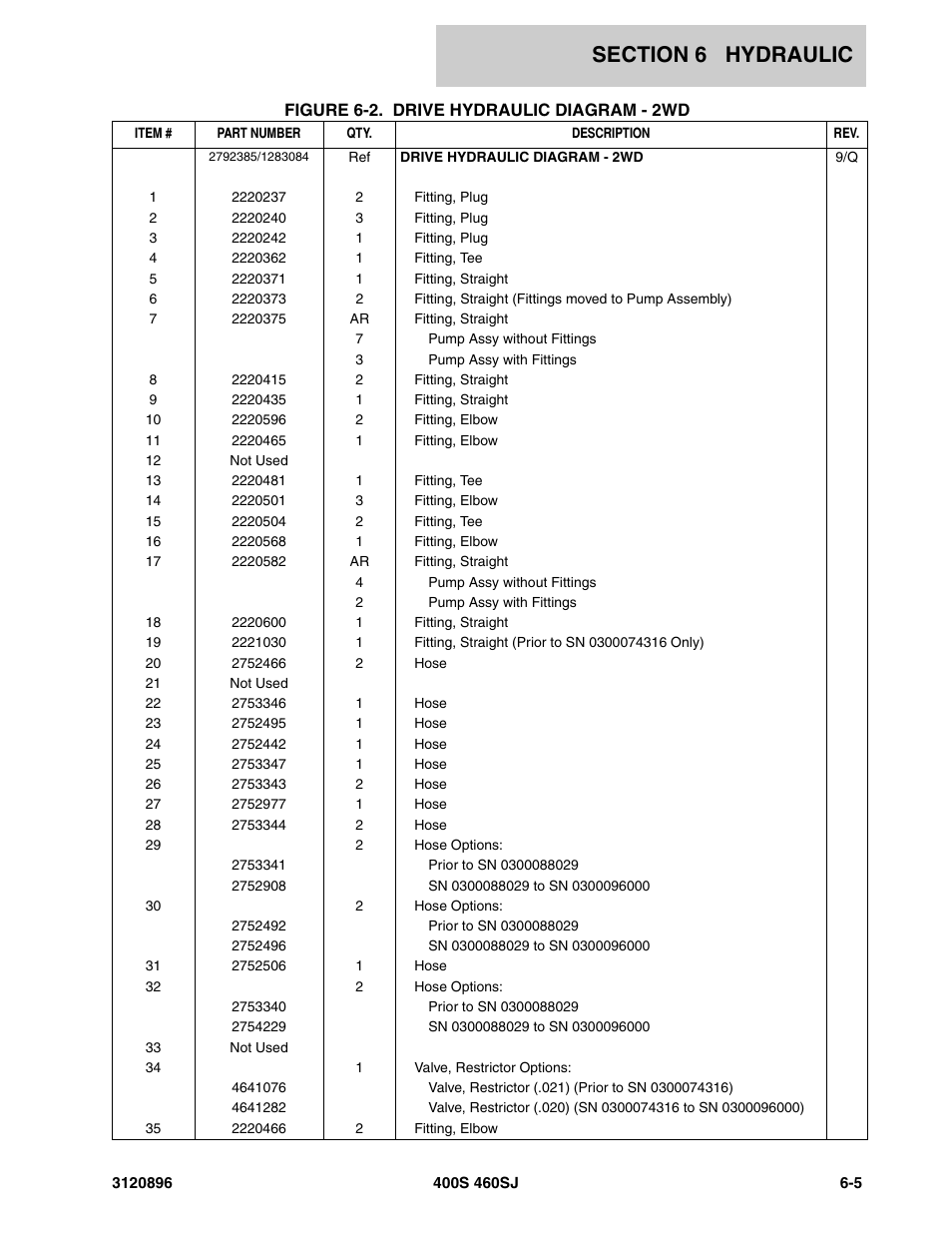 JLG 460SJ Parts Manual User Manual | Page 217 / 292