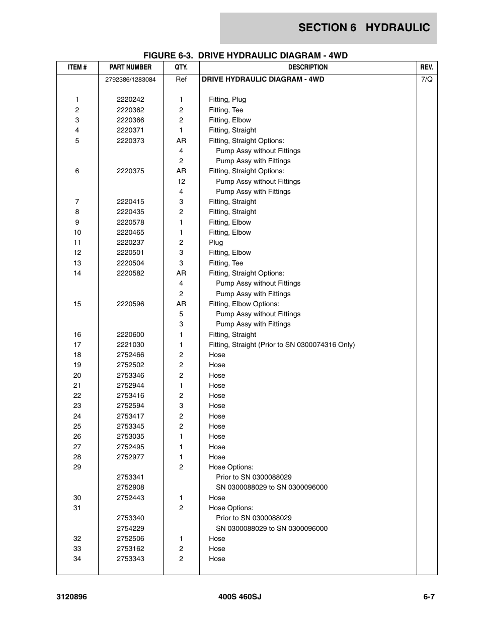 JLG 460SJ Parts Manual User Manual | Page 219 / 292