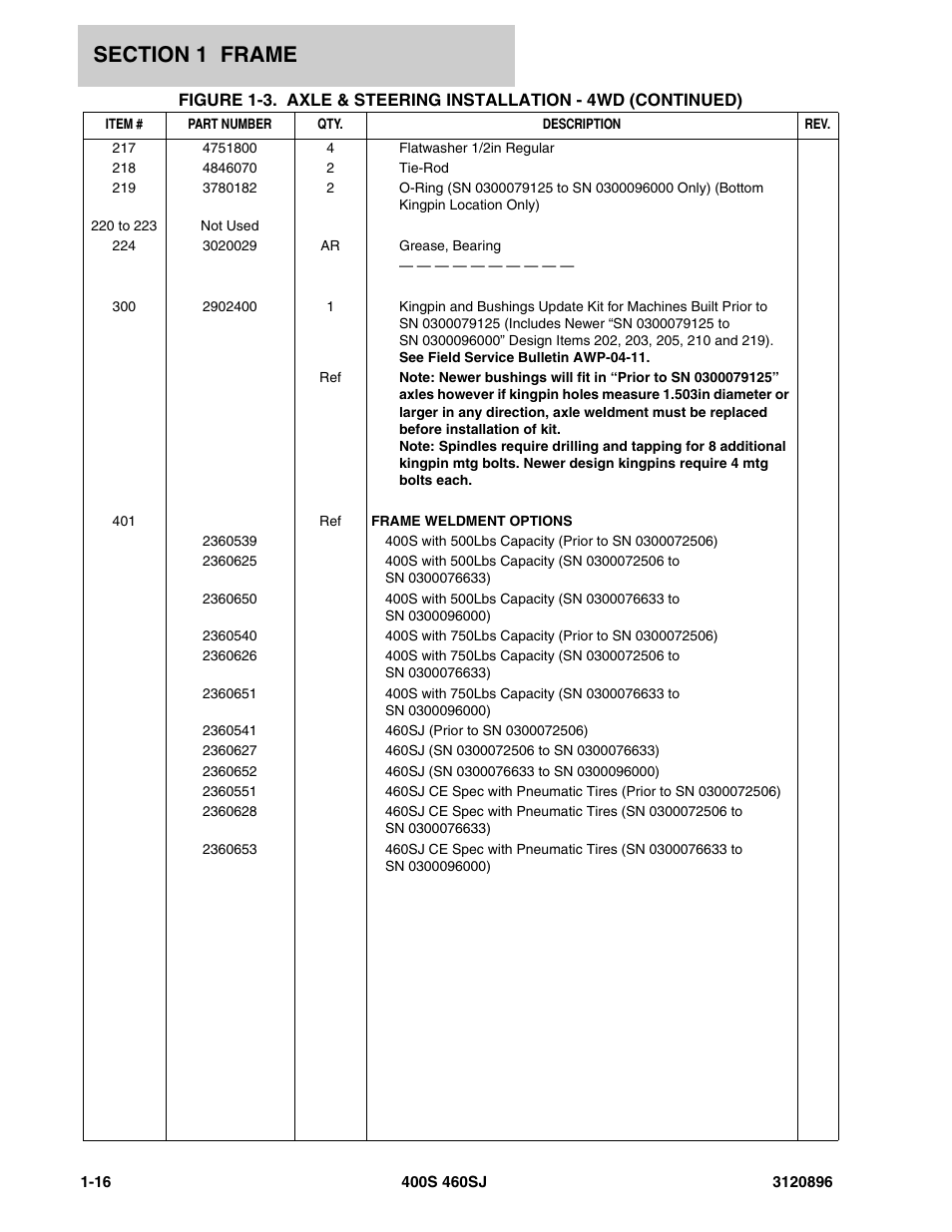 JLG 460SJ Parts Manual User Manual | Page 22 / 292