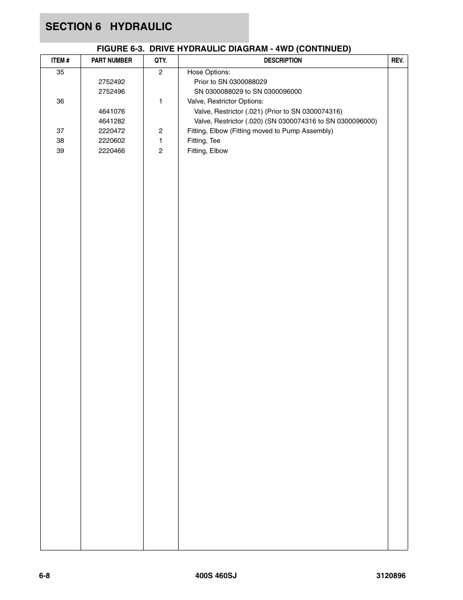 JLG 460SJ Parts Manual User Manual | Page 220 / 292