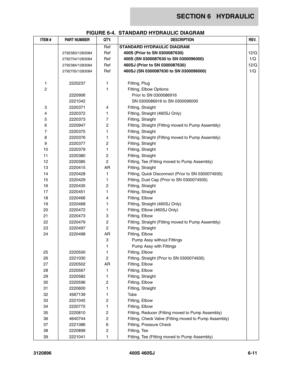 JLG 460SJ Parts Manual User Manual | Page 223 / 292