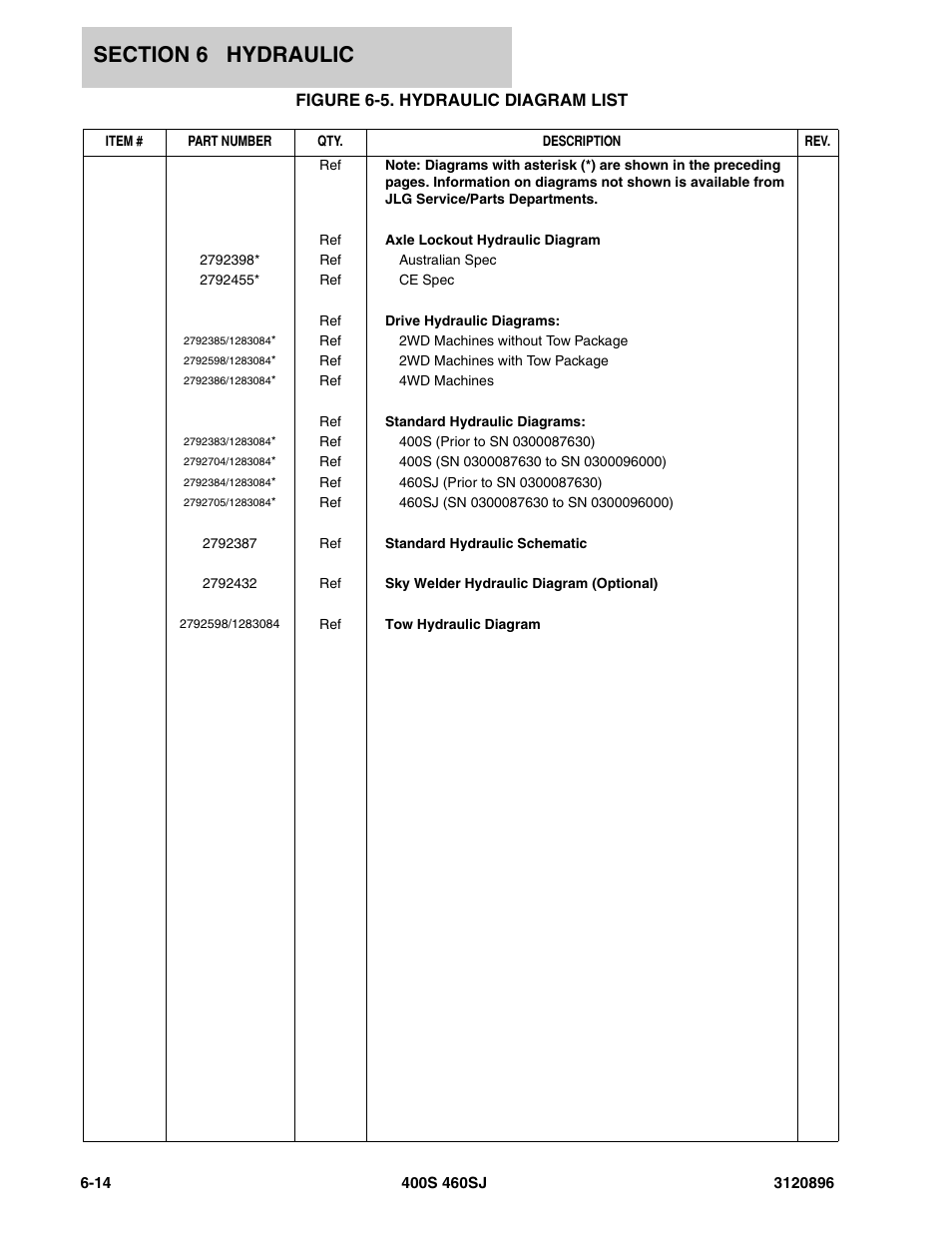 Figure 6-5. hydraulic diagram list | JLG 460SJ Parts Manual User Manual | Page 226 / 292