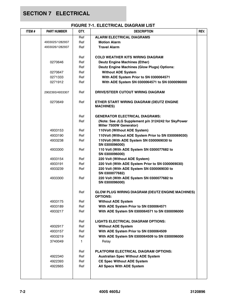 Figure 7-1. electrical diagram list | JLG 460SJ Parts Manual User Manual | Page 228 / 292