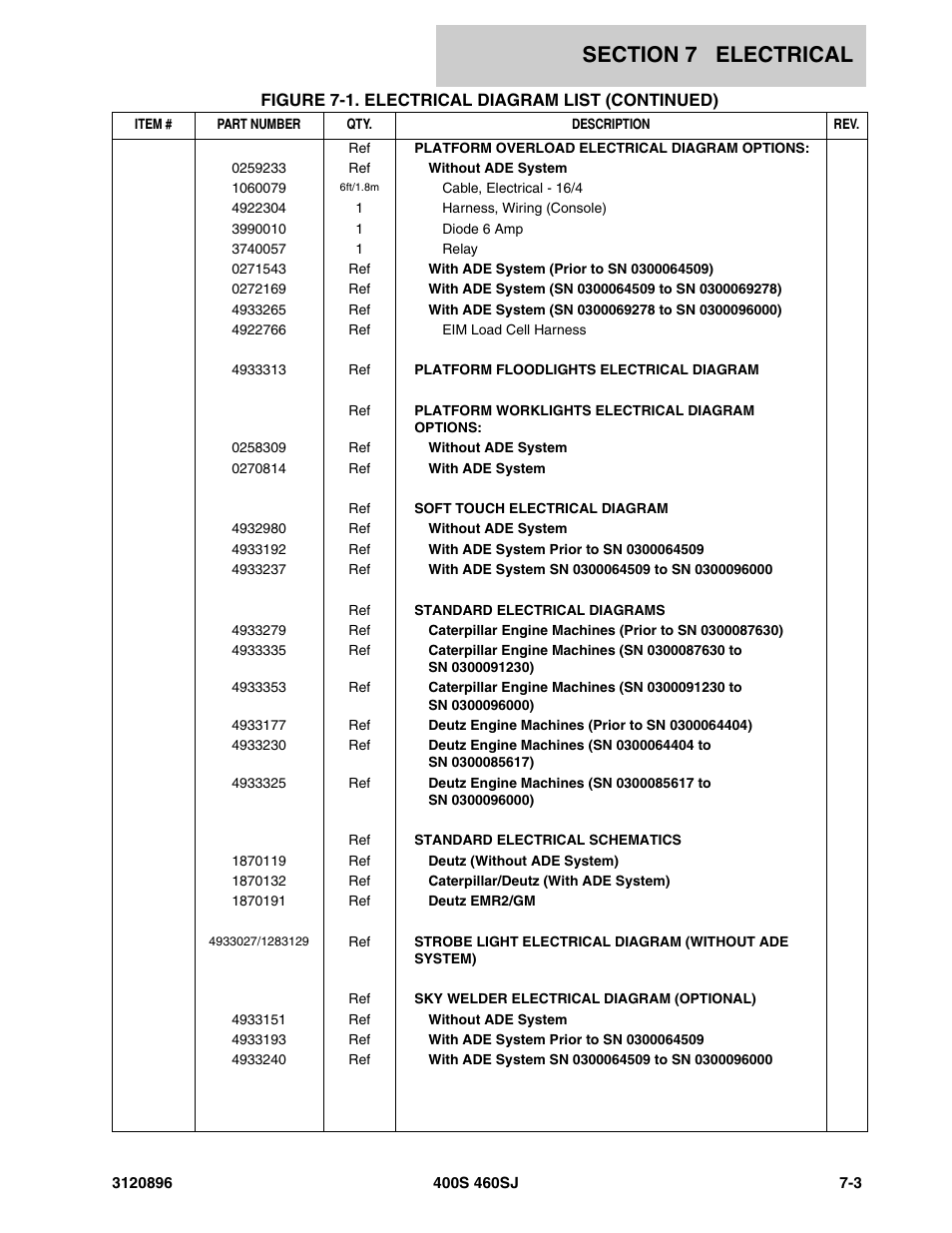 JLG 460SJ Parts Manual User Manual | Page 229 / 292