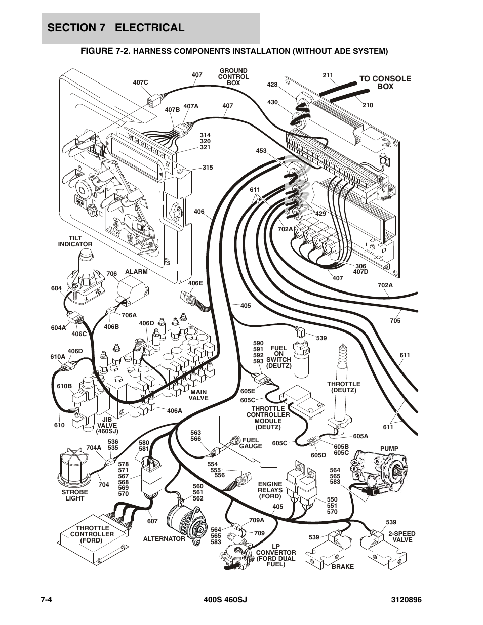 Figure 7-2 | JLG 460SJ Parts Manual User Manual | Page 230 / 292