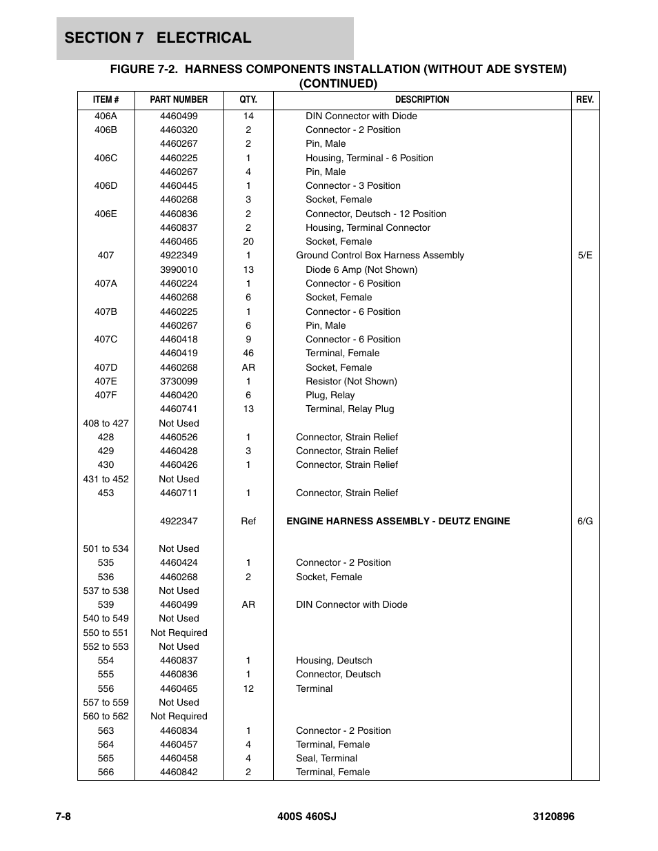 JLG 460SJ Parts Manual User Manual | Page 234 / 292