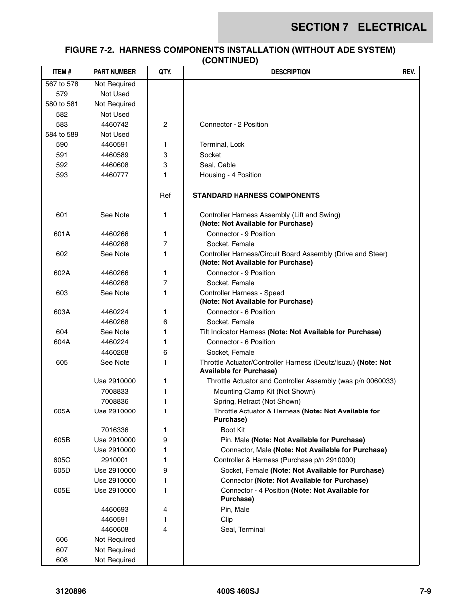 JLG 460SJ Parts Manual User Manual | Page 235 / 292