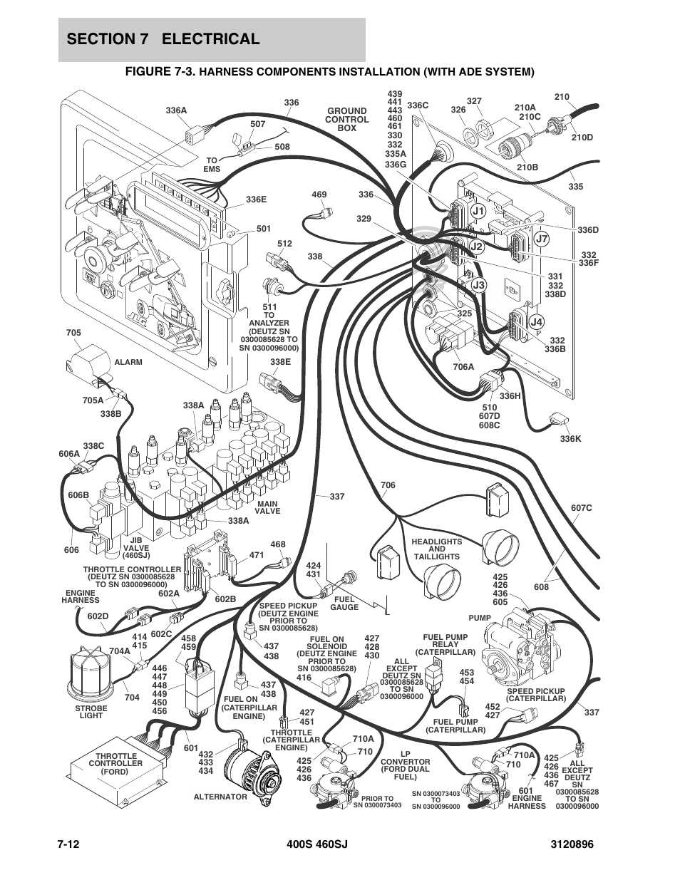 Figure 7-3, Harness components installation (with ade system) | JLG 460SJ Parts Manual User Manual | Page 238 / 292