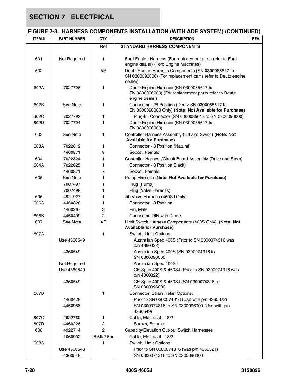 JLG 460SJ Parts Manual User Manual | Page 246 / 292