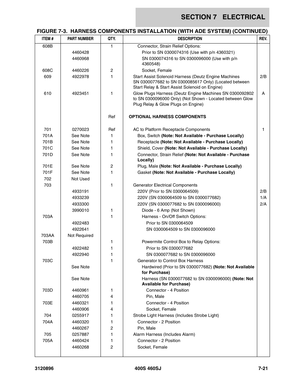 JLG 460SJ Parts Manual User Manual | Page 247 / 292