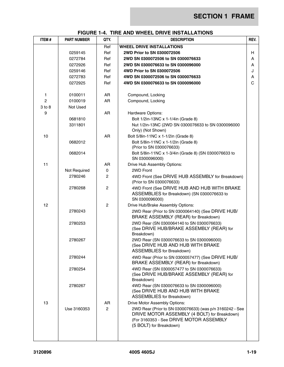JLG 460SJ Parts Manual User Manual | Page 25 / 292
