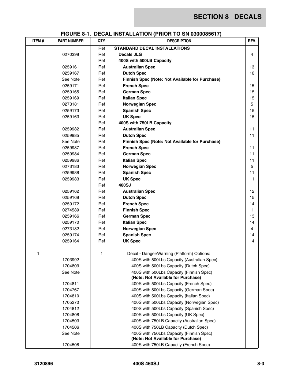 JLG 460SJ Parts Manual User Manual | Page 253 / 292