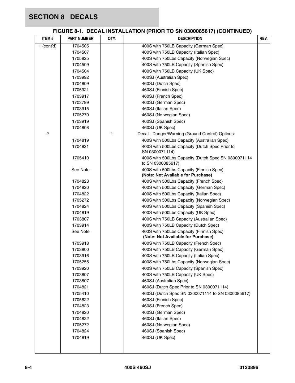 JLG 460SJ Parts Manual User Manual | Page 254 / 292