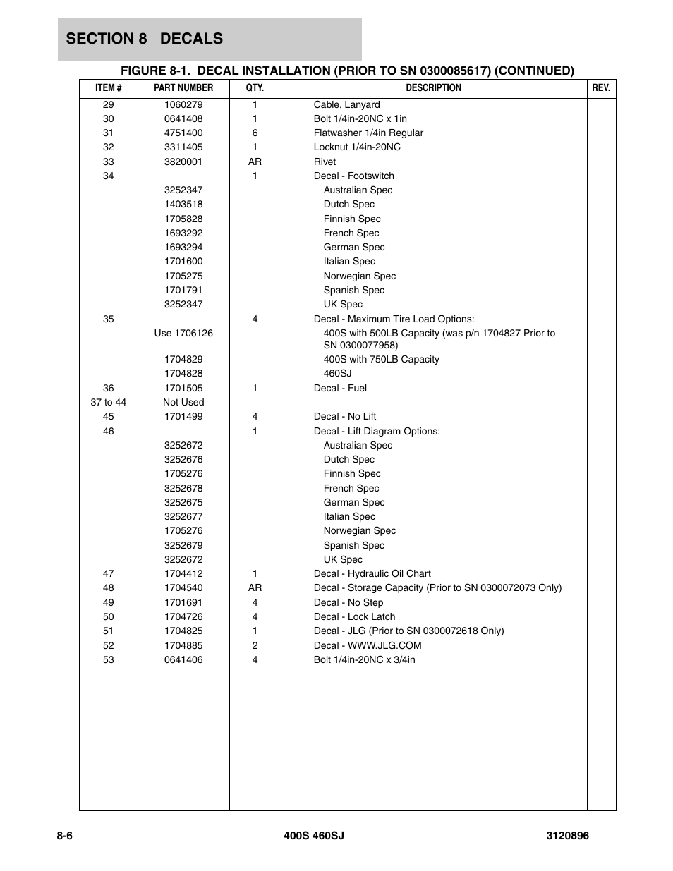 JLG 460SJ Parts Manual User Manual | Page 256 / 292