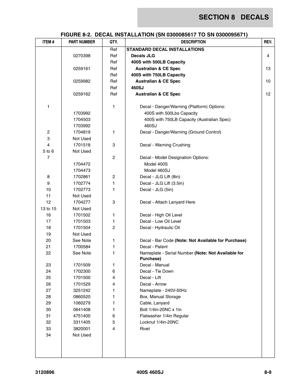 JLG 460SJ Parts Manual User Manual | Page 259 / 292