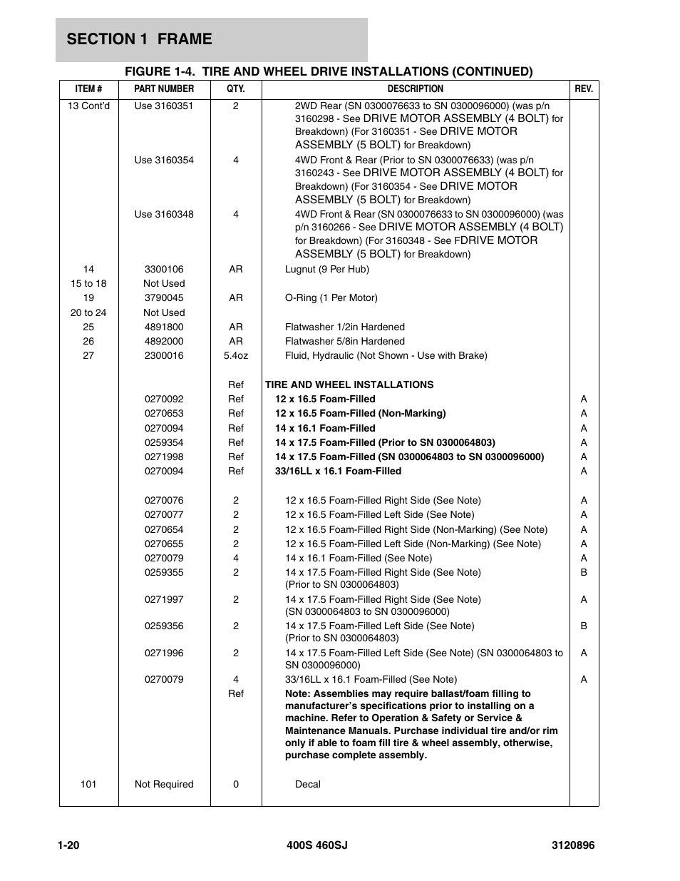JLG 460SJ Parts Manual User Manual | Page 26 / 292