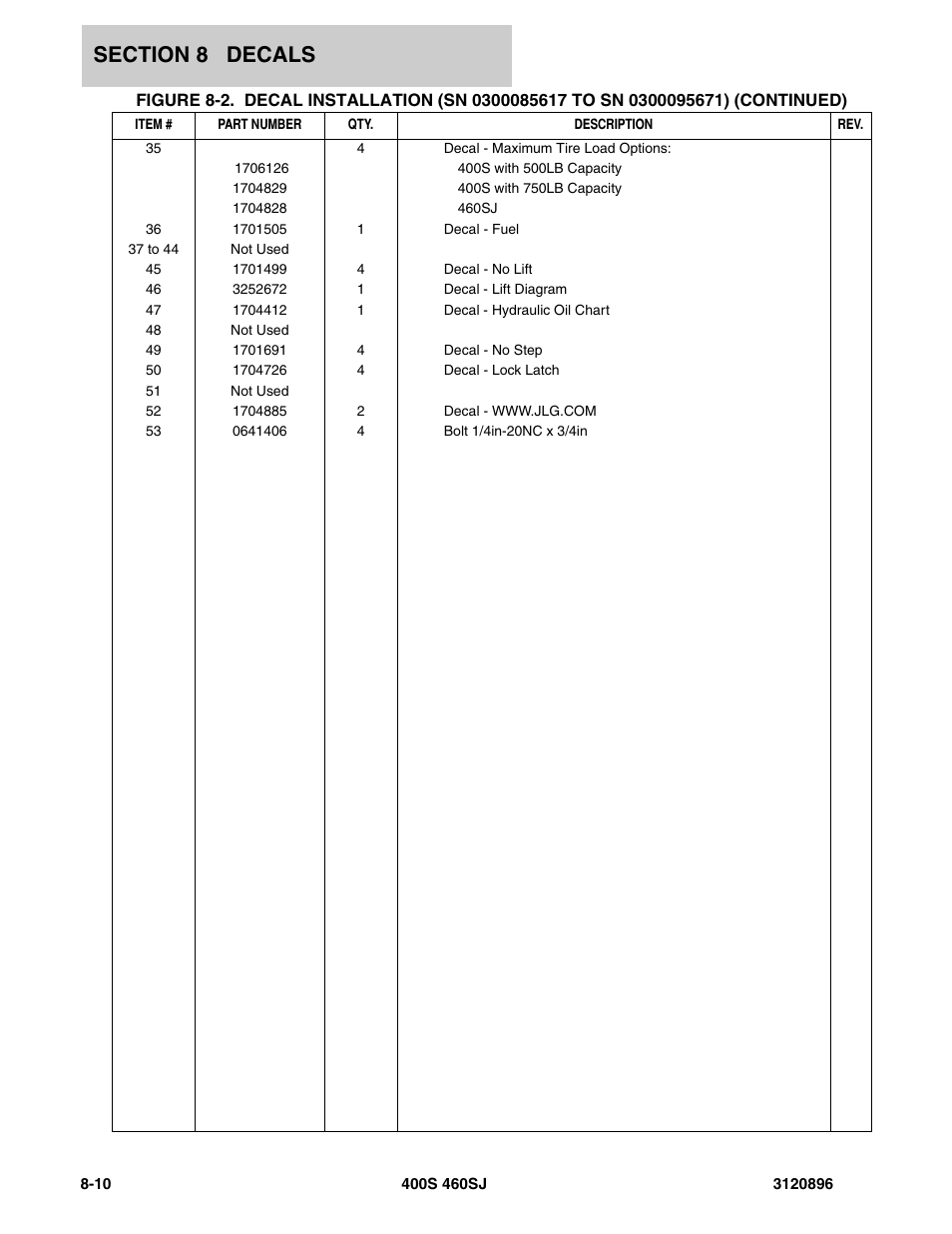 JLG 460SJ Parts Manual User Manual | Page 260 / 292