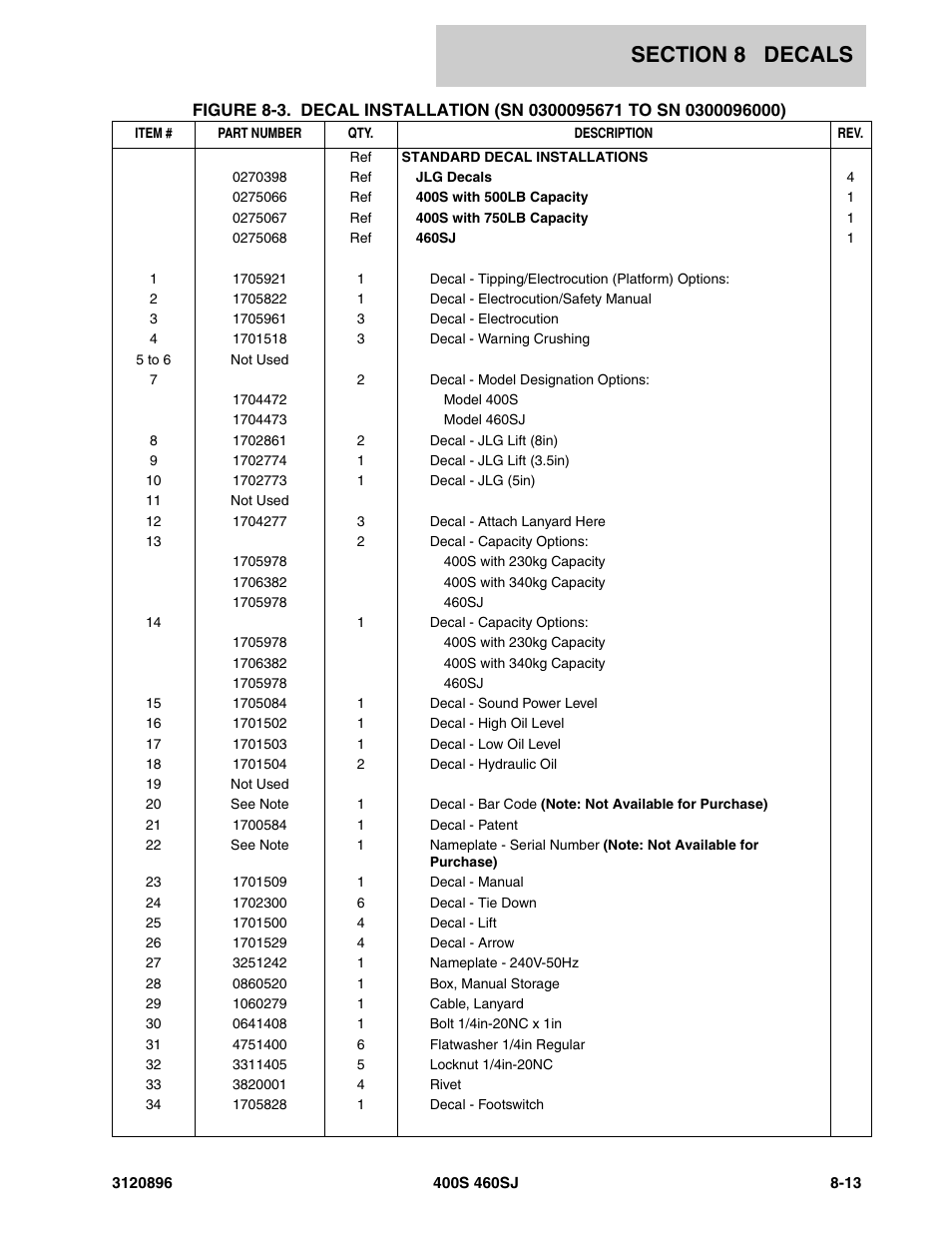 JLG 460SJ Parts Manual User Manual | Page 263 / 292