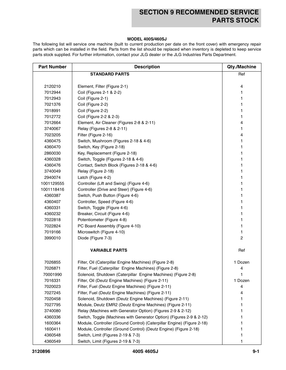 Section 9 recommended service parts stock, Section 9 - recommended service parts stock -1 | JLG 460SJ Parts Manual User Manual | Page 265 / 292