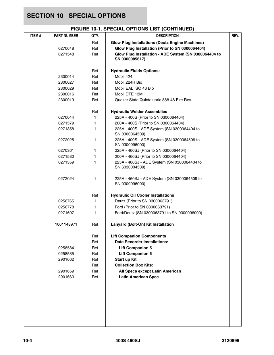 JLG 460SJ Parts Manual User Manual | Page 270 / 292