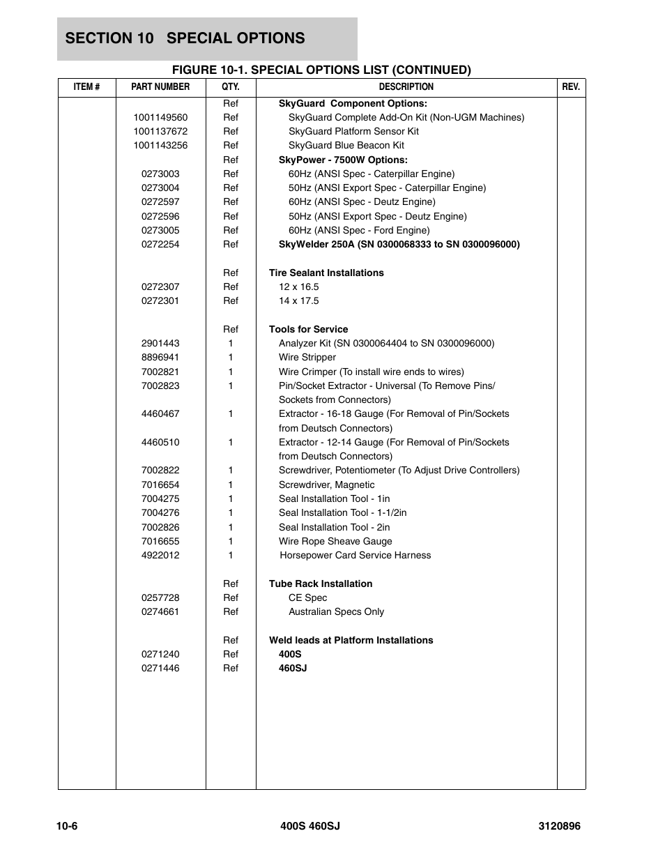 JLG 460SJ Parts Manual User Manual | Page 272 / 292