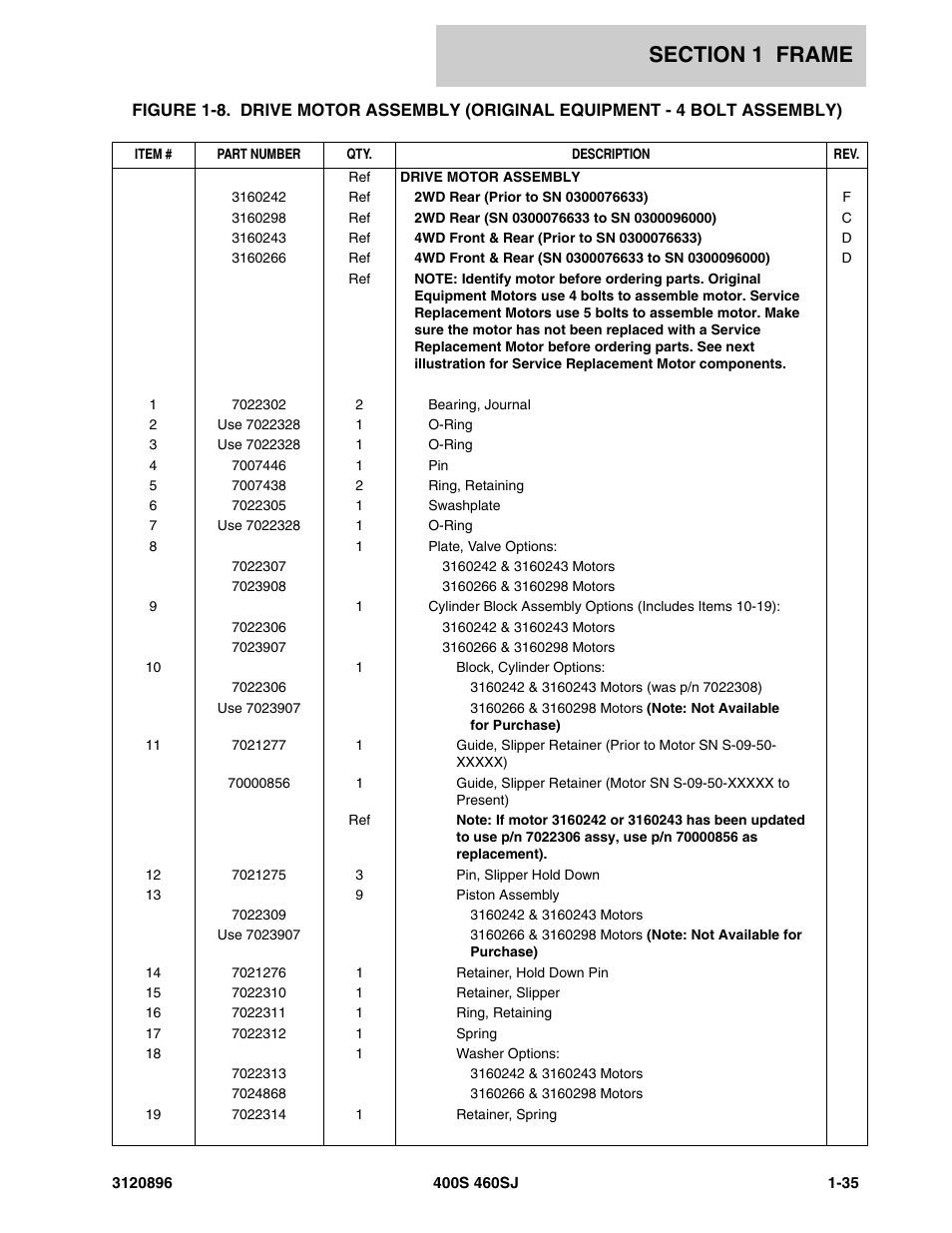JLG 460SJ Parts Manual User Manual | Page 41 / 292