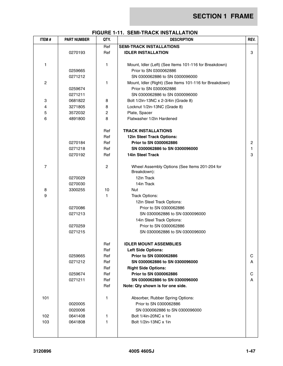 JLG 460SJ Parts Manual User Manual | Page 53 / 292