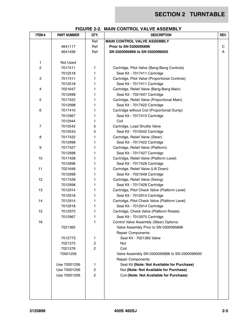 JLG 460SJ Parts Manual User Manual | Page 63 / 292