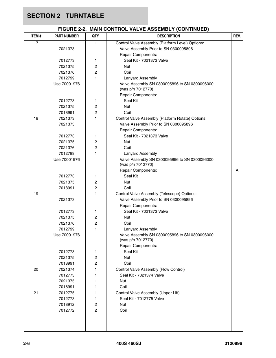 JLG 460SJ Parts Manual User Manual | Page 64 / 292